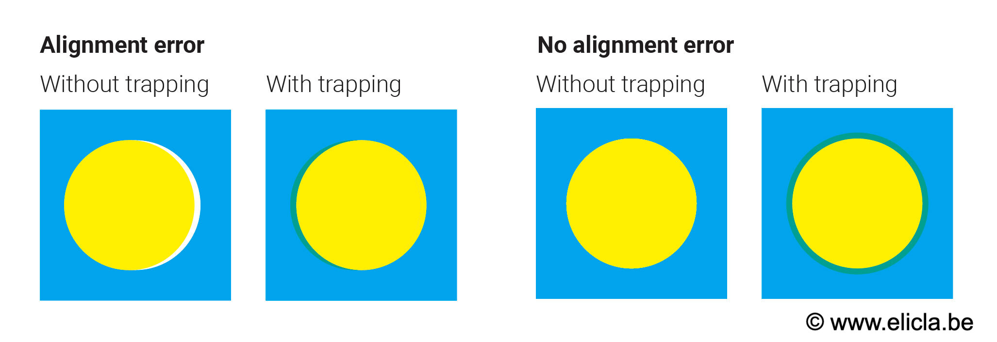 Trapping explained