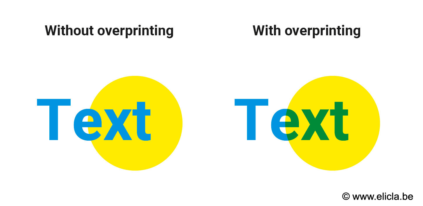 Overprinting explained